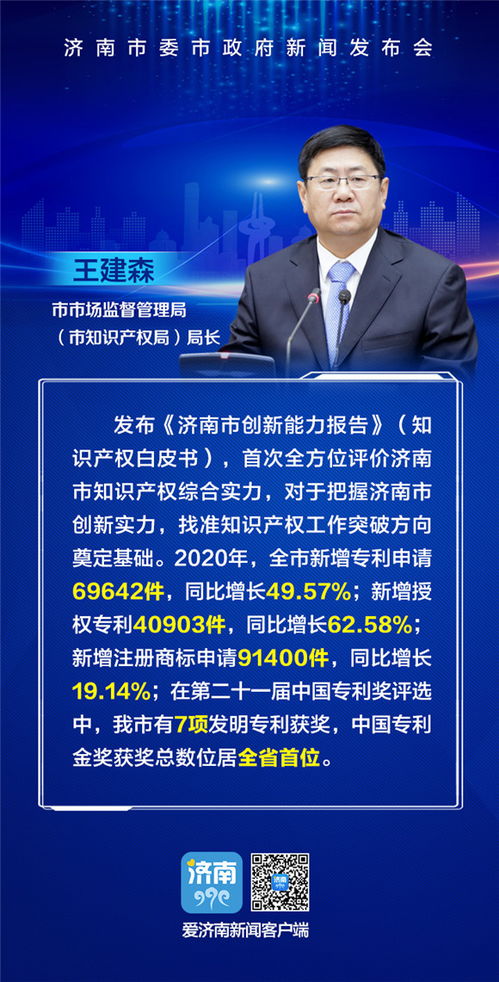 質(zhì)效并舉，賦能發(fā)展 濟(jì)南市扎實推進(jìn)知識產(chǎn)權(quán)服務(wù)惠企助企