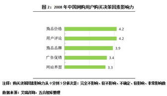 網(wǎng)絡(luò)購(gòu)物時(shí)代，商業(yè)地產(chǎn)如何借力網(wǎng)頁設(shè)計(jì)破局新生？