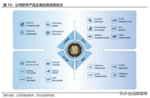 數據復制行業迎來新機遇，英方軟件借景氣度回升，軟件產品與服務業務雙輪驅動
