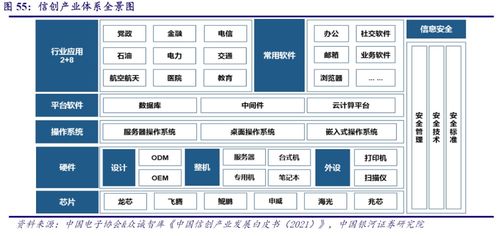 信創產業核心基礎軟件 中間件龍頭股價半年翻倍，產業鏈上市公司深度梳理